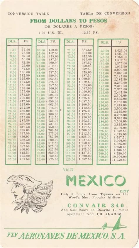 dollars to pesos conversión.